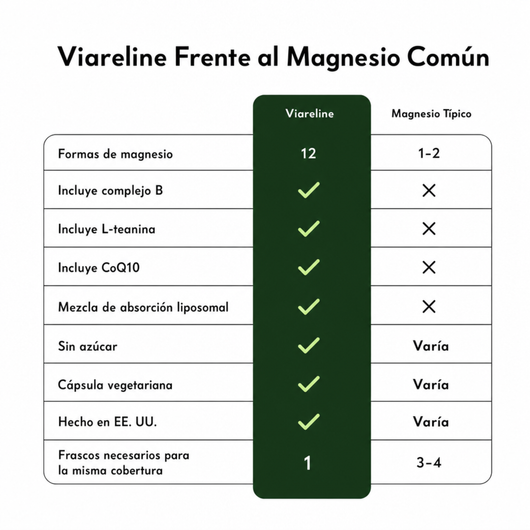 Complejo de magnesio 12 en 1